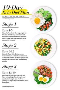 Keto Meals for 1 Week